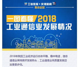 2018年工業通信業發展情況 一圖看懂信息咨詢服務